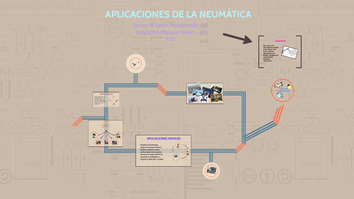APLICACIONES DE LA NEUMÁTICA by Valentina Moren Reyes on Prezi