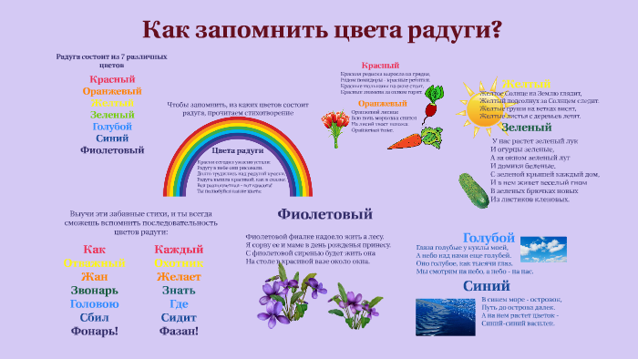 Технологическая карта почему радуга разноцветная