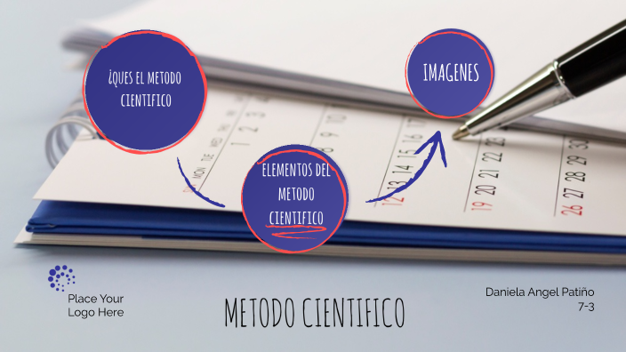 Metodo cientifico by Karen Jaramillo on Prezi