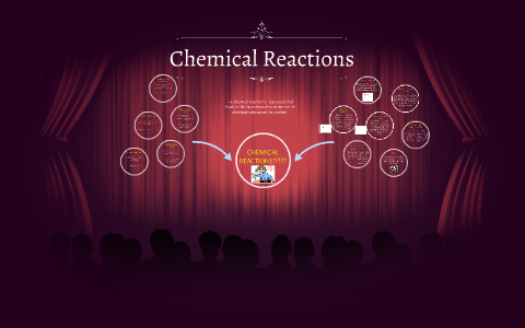 Chemical Reactions by Jonathon Savino on Prezi