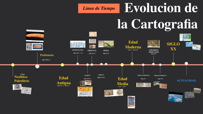 LINEA DE TIEMPO DE CARTOGRAFIA by Maria Victoria Soria Bartolome on Prezi