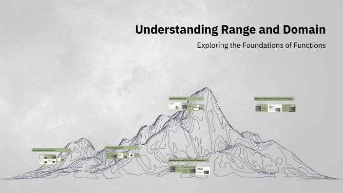 Understanding Range and Domain by Arkan Mahamad on Prezi