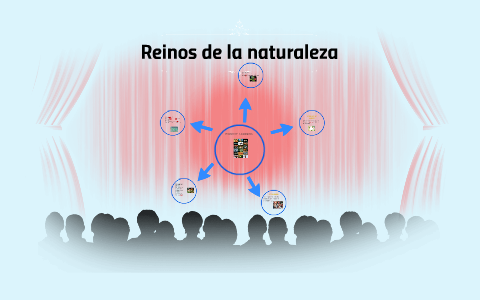 LOS REINOS DE LA NATURALEZA by luceli bohorquez pestana on Prezi