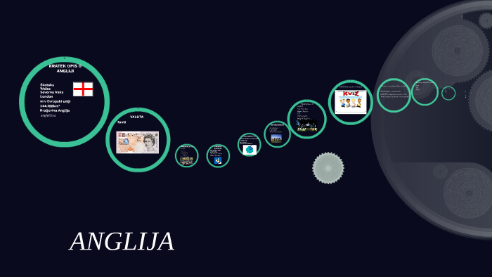 ANGLIJA by Vid Ledinek on Prezi
