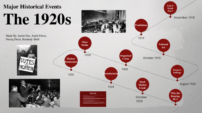 major events of the 1920s