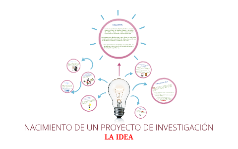 LA IDEA: NACE UN PROYECTO By Denisse Harumishi On Prezi