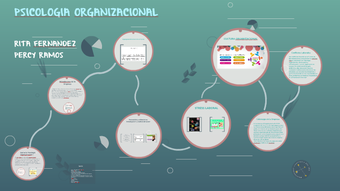 PSICOLOGIA ORGANIZACIONAL by Percy Ramos on Prezi