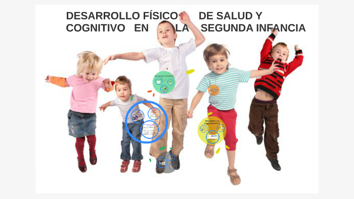 Desarrollo Infantil Ii Images And Photos Finder