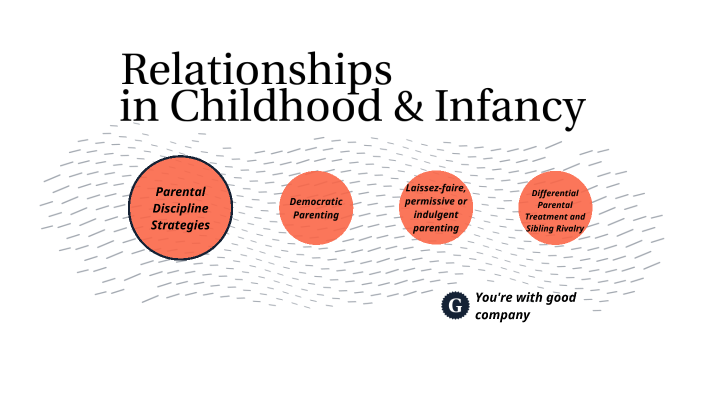 Infancy & Childhood by Rylee Schroeder on Prezi