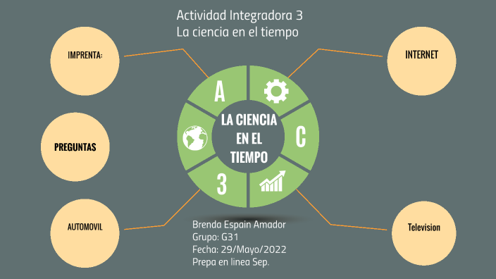 Actividad Integradora 3 La ciencia en el tiempo by Brenda Espain