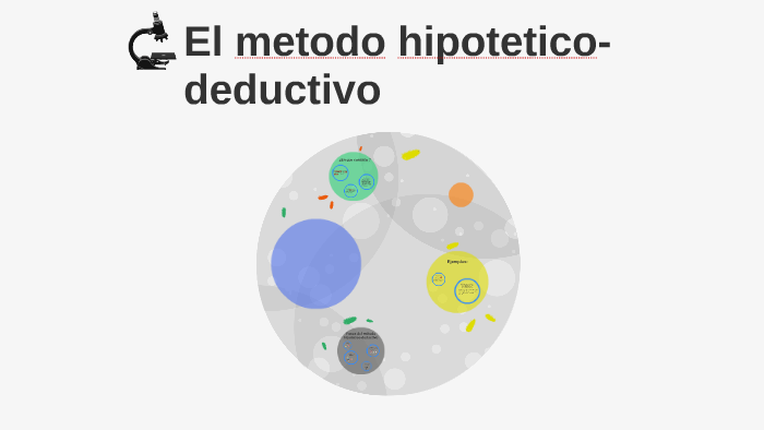 El metodo hipotetico-deductivo by salma alami on Prezi