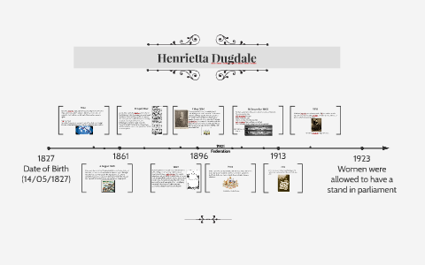 Henrietta Dugdale by Vivianne Le on Prezi