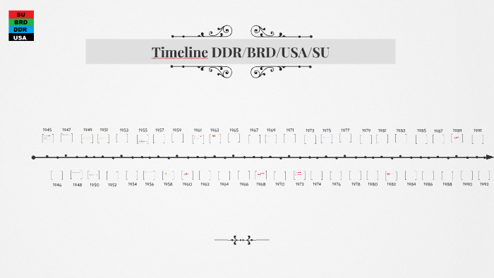 Timeline DDR/BRD/USA/SU by Rafail Mathioudakis on Prezi