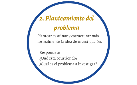 2.- PLANTEAMIENTO DEL PROBLEMA by Metodologia Investigación on Prezi