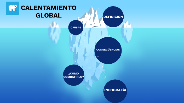 CALENTAMIENTO GLOBAL by Herrera Lara Mariel Puericultu on Prezi