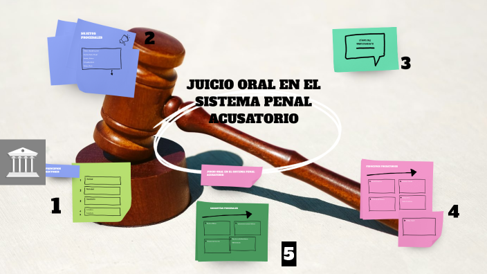 SUJETOS PROCESALES by Yosmeri Andreina Acosta Salazar on Prezi