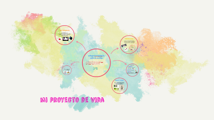 mi proyecto de vida by Miriam Ramos on Prezi
