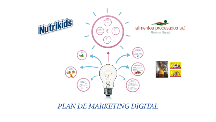 PLAN DE MARKETING DIGITAL by andres valencia flores on Prezi
