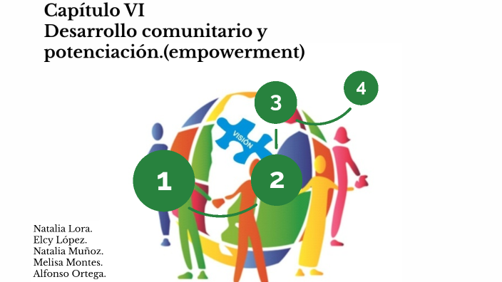 Capítulo Vi Desarrollo Comunitario Y Potenciación Empowerment By Elcy