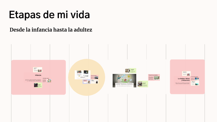 Etapas de mi vida by Andrea Muñoz on Prezi