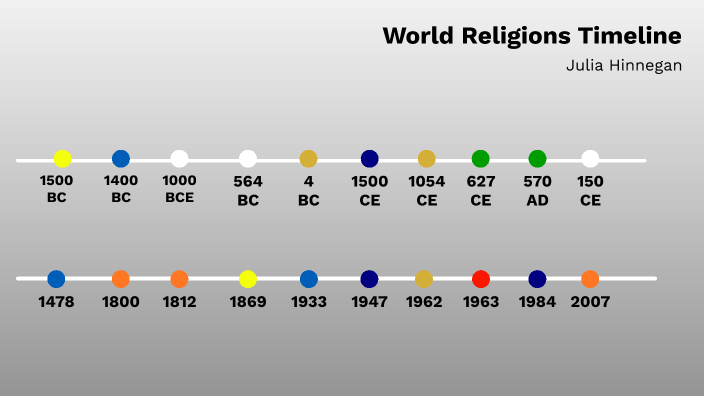 World Religions Timeline By Julia Hinnegan On Prezi World Religions Timeline By Julia Hinnegan On Prezi