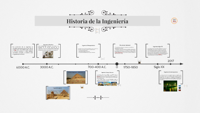 Historia De La Ingeniería By Luks Patino On Prezi