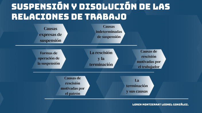 LA SUSPENSIÓN Y DISOLUCIÓN DE LAS RELACIONES DE TRABAJO by Loren