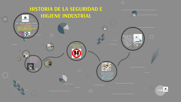 Historia De La Seguridad E Higiene Industrial By Paulaa Hiitiitha 0362