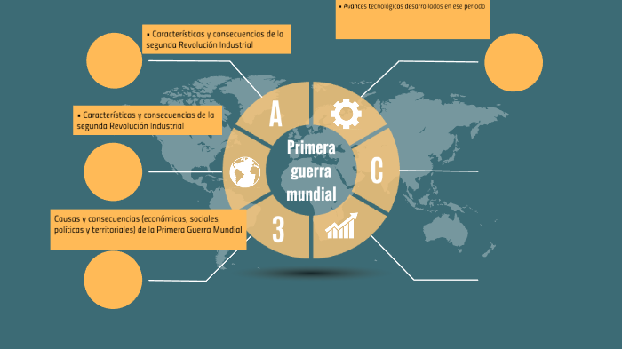 Primera Guerra Mundial by Carolina Valencia on Prezi Next