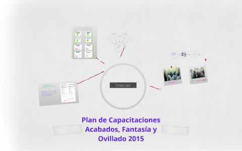 Plan de Capacitaciones 2014 by consuelo cardenas on Prezi