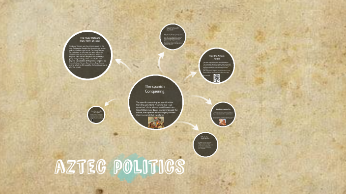 Aztec Polotics aztec politics by mutaz khalil on Prezi
