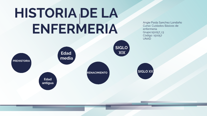 Linea De Tiempo- Historia De La Enfermeria By On Prezi