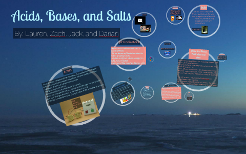 Types of Chemical Reactions by lauren krist on Prezi