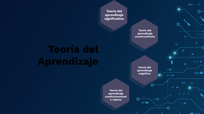 Teoría del Aprendizaje by YOREL on Prezi