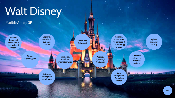 Walt Disney mappa concettuale by Matilde Amato on Prezi Next