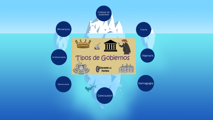 Las formas de gobierno by fredy guevara on Prezi