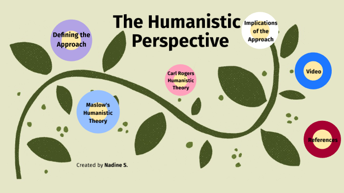 Understanding the Humanistic and Social Perspective by Nadine Saleh on ...