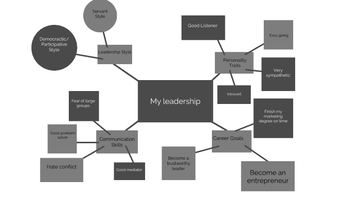 My Leadership by Madelyn Mayer on Prezi