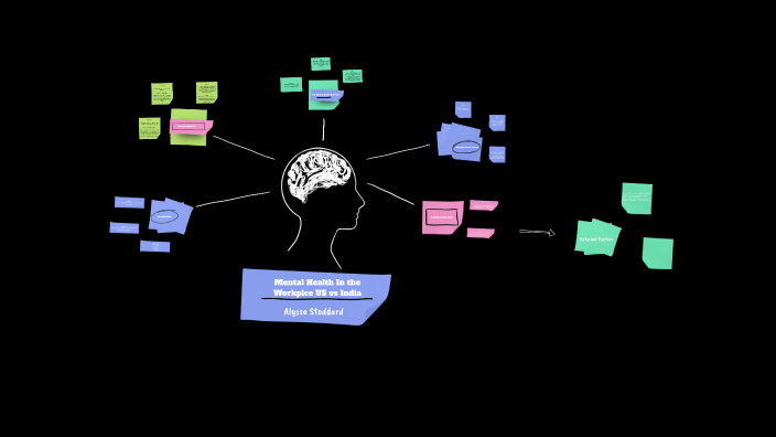 Mental Health In the Workplce US vs India by Alyssa Stoddard on Prezi