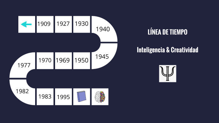 Línea De Tiempo Inteligencia And Creatividad By Iván Zambrano On Prezi 2592