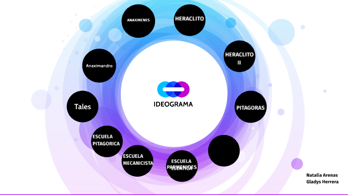 Ideograma
