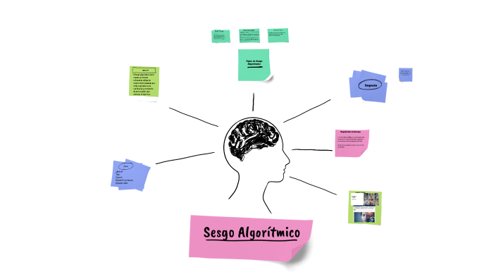 Sesgo Algorítmico by Ulises Reinoso Conde on Prezi