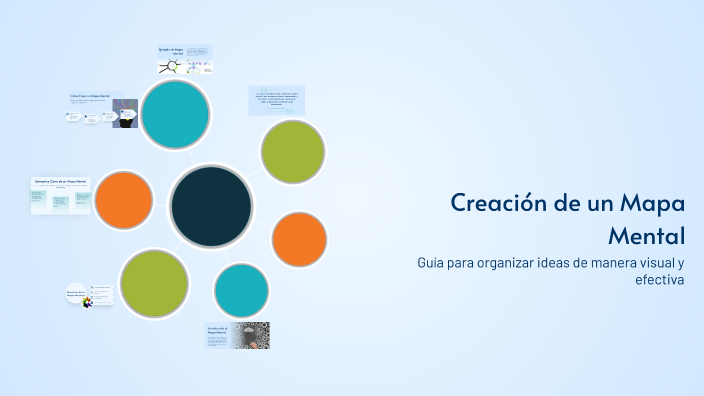 Creación de un Mapa Mental by rismerdy perez on Prezi