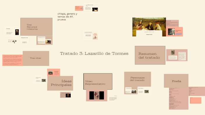 Tratado 3: Lazarillo de Tormes by Maraya Salas on Prezi