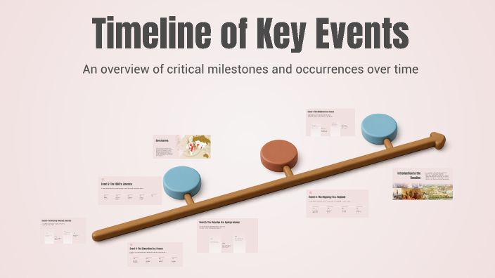 Timeline of Key Events by r ha on Prezi