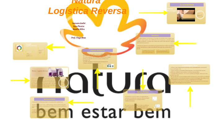 Natura - Logística Reversa by Natalia Ribeiro on Prezi Next