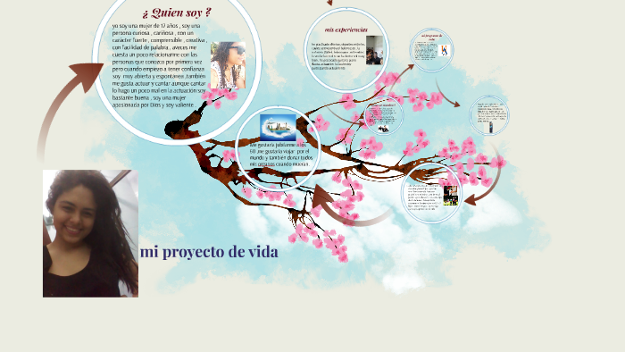 mi proyecto de vida by Paula Illidge on Prezi