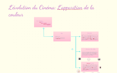 L Evolution Du Cinema L Apparition De La Couleur By Nihel Neji