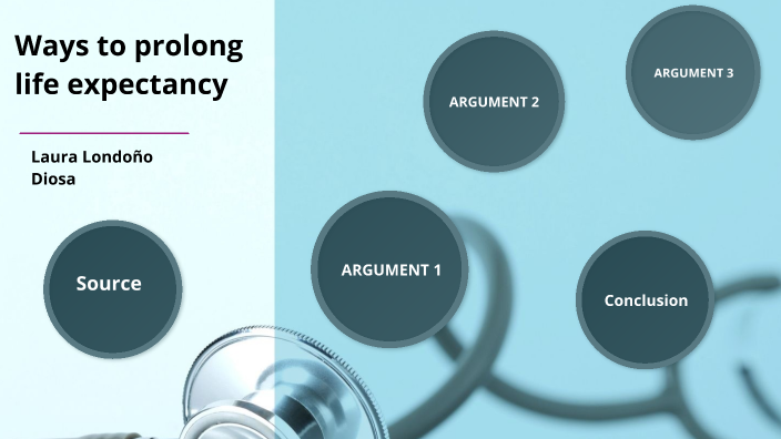 Ways to prolong life expectancy by Laura Diosa on Prezi