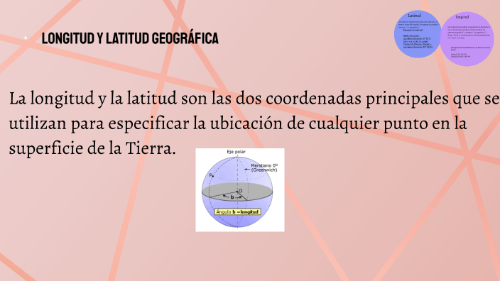 Longitud Y Latitud Geográfica By Johanna Hernandez On Prezi 2574